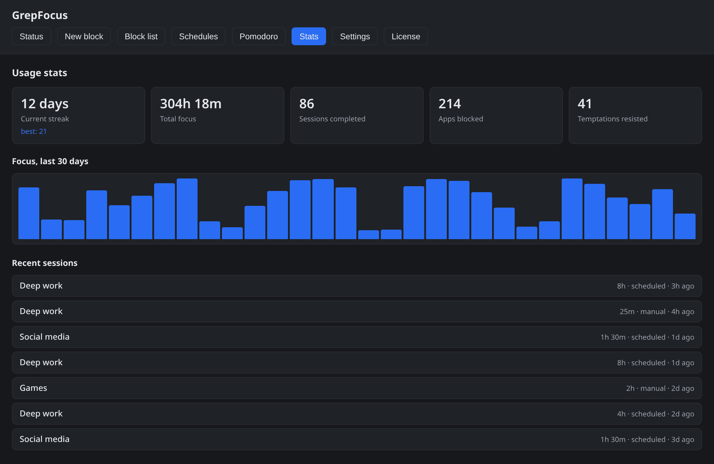 The Stats screen with streak and total focus time tiles, a 30-day focus bar chart, and a list of recent sessions